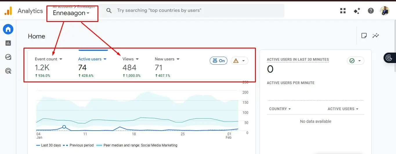 “SEO growth results for Enneaagon.com, a digital marketing agency in Bangladesh, showing increased users, events, and page views in Google Analytics.”