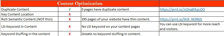 Content and Keyword Audit Work Demo