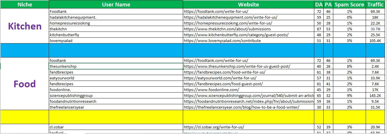 Getting Links That Matter Work Demo