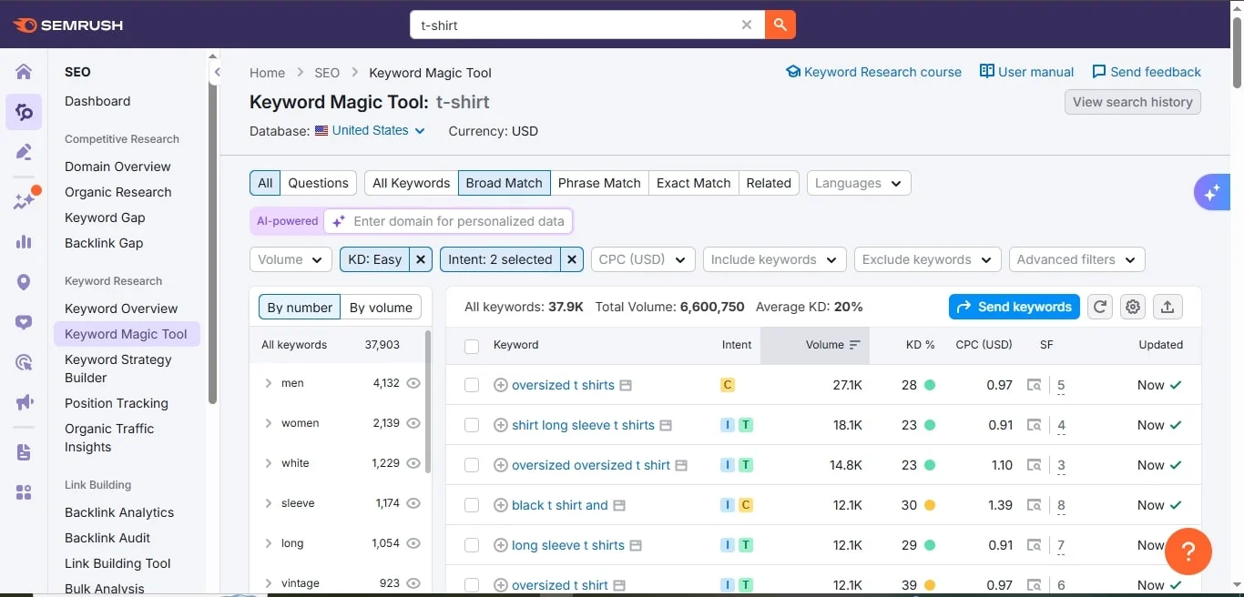 SEO Keyword research work