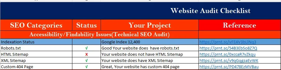 Technical SEO Audit Work Demo