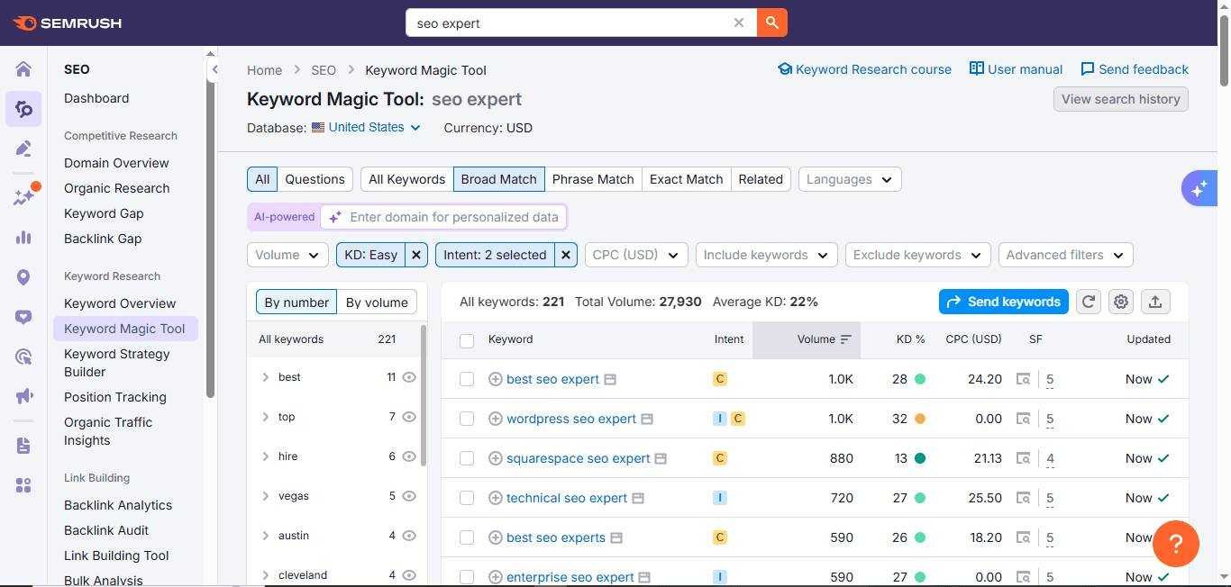 Advanced keyword research for SEO using SEMrush Keyword Magic Tool, showing high-intent keywords with low keyword difficulty for 'SEO expert' services.