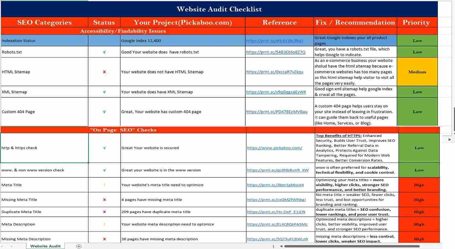 Comprehensive Website Audit Checklist spreadsheet snapshot for pickaboo.com, demonstrating tracked SEO categories, statuses, prioritized recommendations, and expert insights.