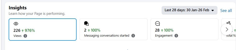 Social Media Marketing Agency in Bangladesh, showing organic growth and an increase