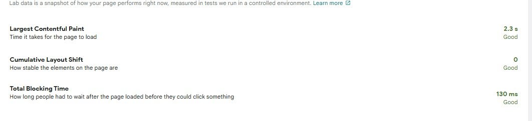 Technical SEO audit results showing optimized Core Web Vitals: 2.3s Largest Contentful Paint (LCP) and zero Cumulative Layout Shift (CLS) for a fast-loading website.