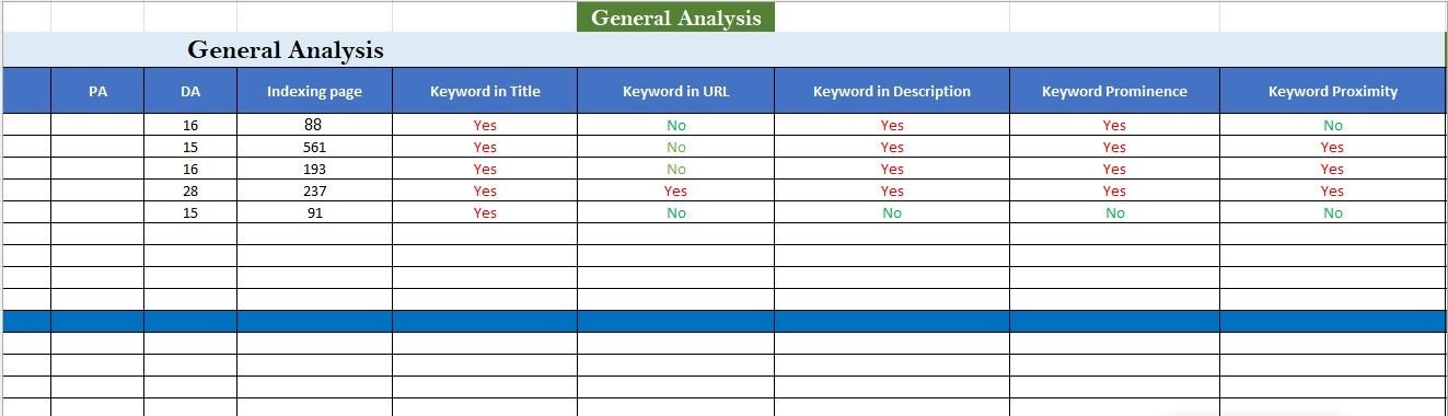 A real-world SEO keyword gap analysis spreadsheet by Enneaagon, showing a general analysis of competitors' domain authority and keyword placement in titles, URLs, and meta descriptions for the market.
