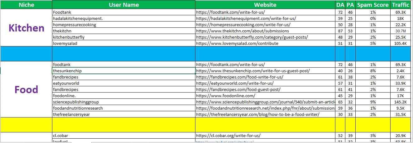 A real-world backlink analysis spreadsheet by Enneaagon, showing a detailed audit of competitor referral domains, including Domain Authority (DA), Page Authority (PA), spam scores, and niche relevance for a Bangladesh-based SEO project.