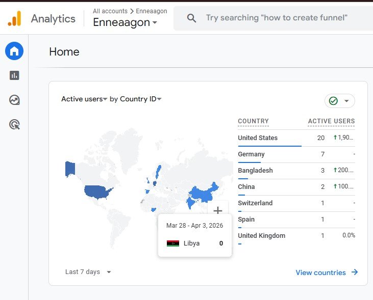 Google Analytics 4 geographic report for Enneaagon showing global active user distribution across the United States, Germany, and Bangladesh for a Data Analytics Service Agency case study.