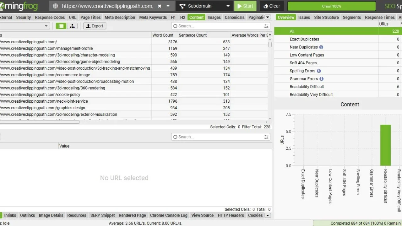 Content Optimization Work Demo