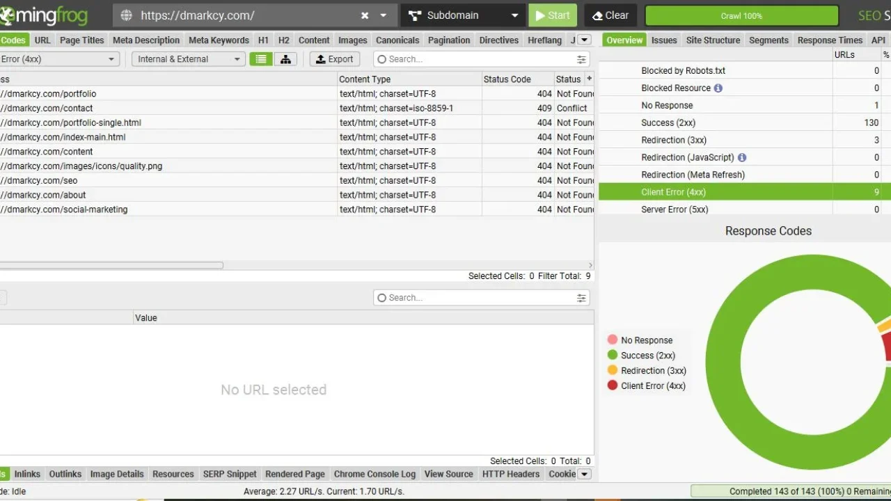 Crawl budget optimization Work Demo