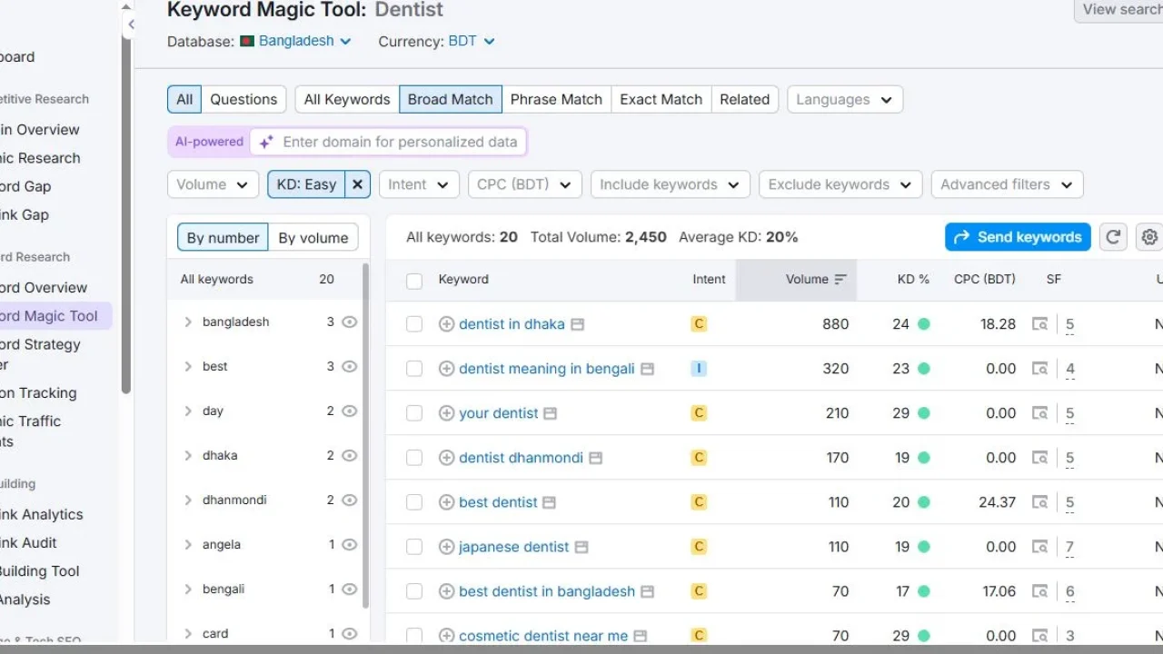 We figure out what people actually search for Work demo