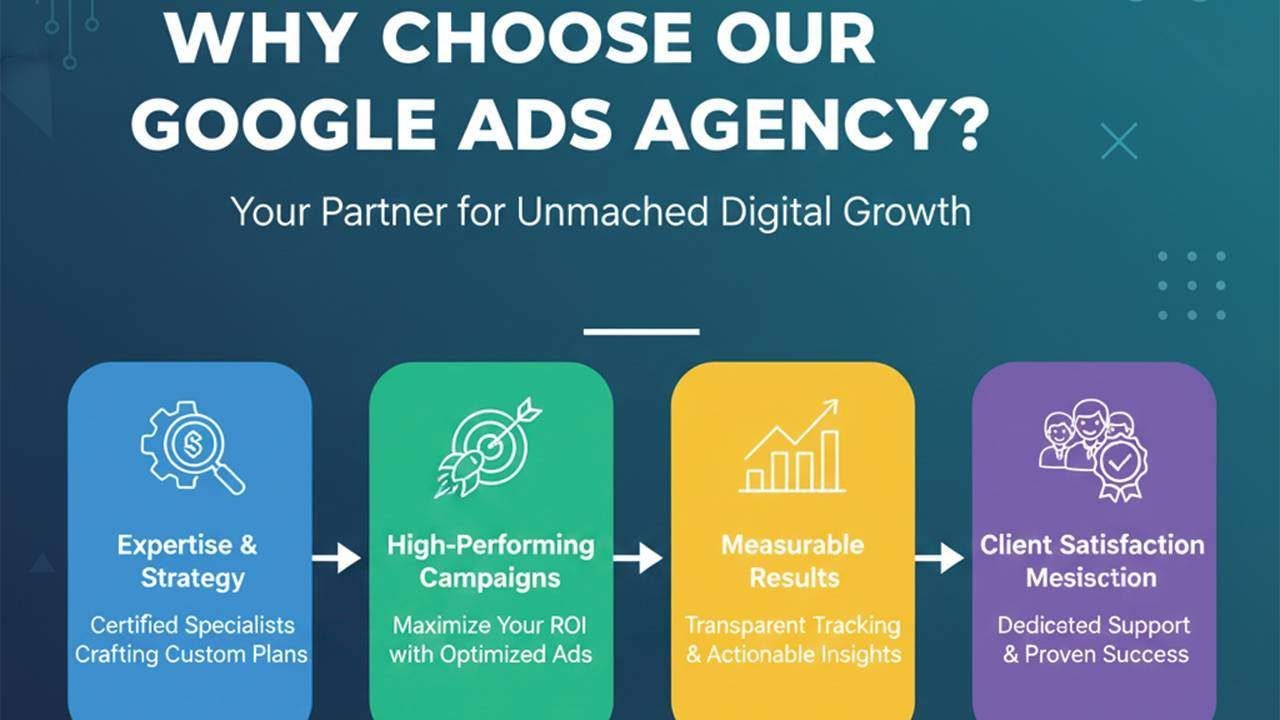 Why choose Enneaagon as your Google Ads agency in Bangladesh: featuring certified specialists, high-performing campaigns, measurable results, and dedicated client support.
